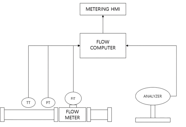 flow-chart